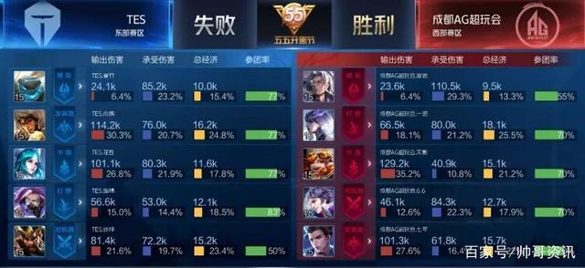 经验和马匹 经验和马匹