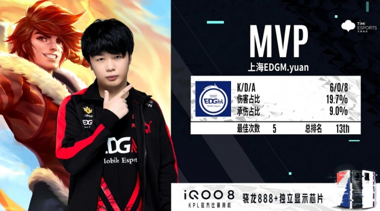 对未来的规 对未来的规