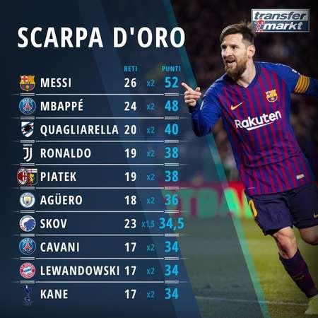 目的是打散 目的是打散